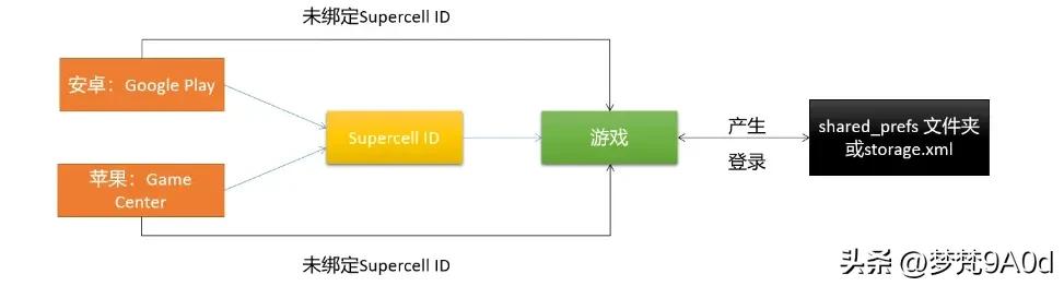 clashofclans活动怎么打,clashroyale国际服怎样设置