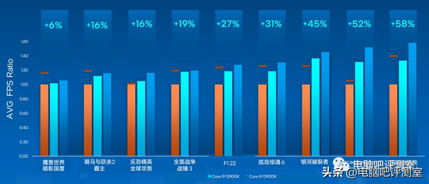 9月装机走向,12月最具性价比装机