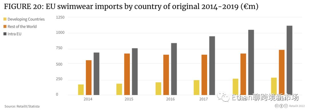 欧洲户外运动发展趋势,外国户外运动品类