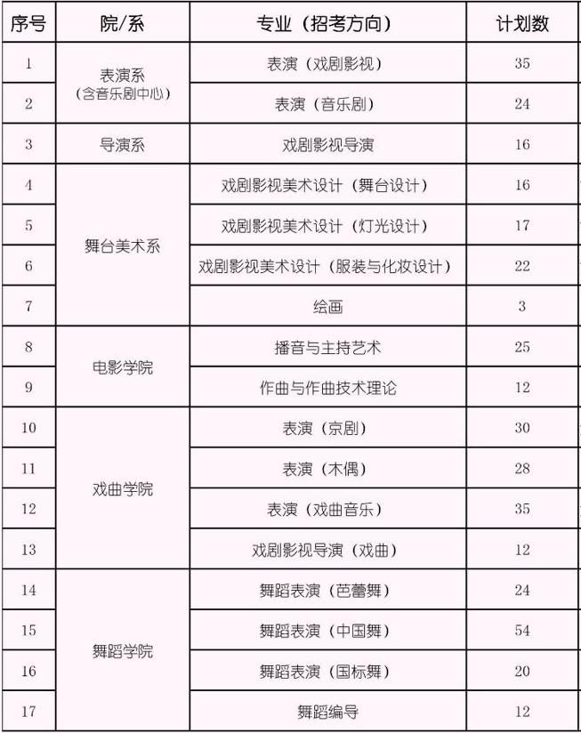 上海艺术学院有哪些专业适合女生,上海市哪几所大学有艺术专业