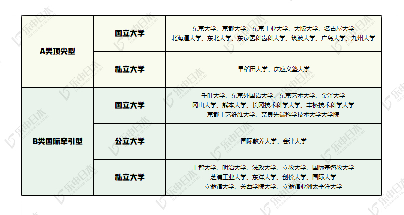 日本留学读研，37所日本顶尖大学，国内直申