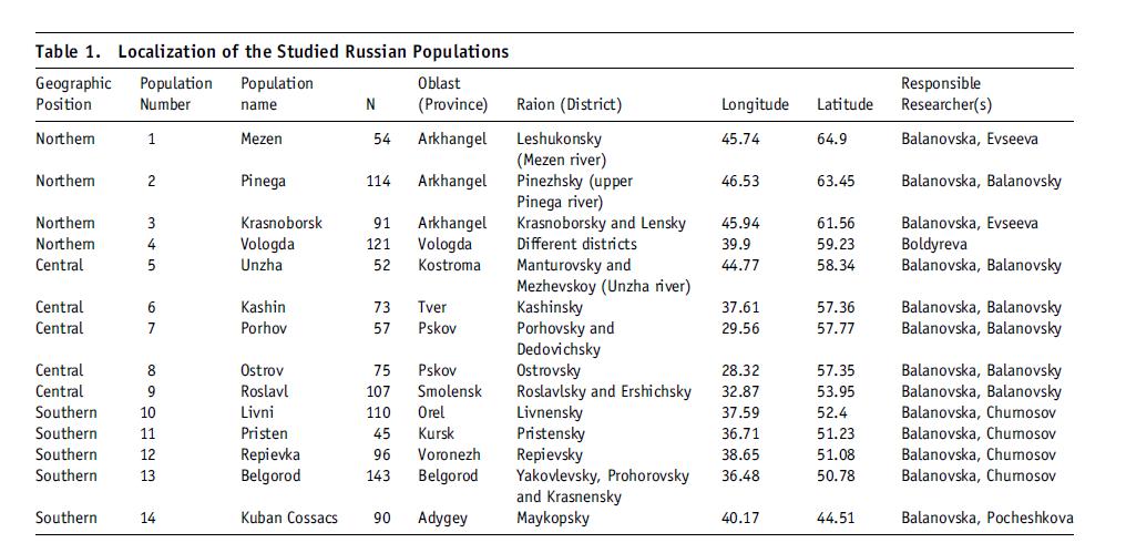 俄罗斯人的性格和东北人的性格,俄罗斯人的共同点