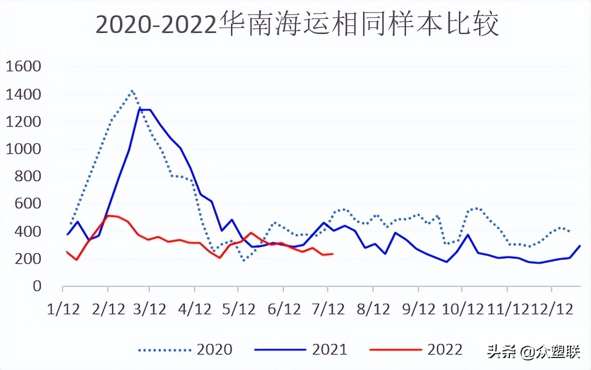 PVC周报：内地氯+碱+PVC亏损，西北综合利润无多，市场边际好转