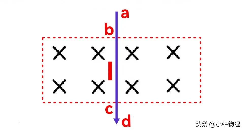 安培力在磁场中的有效长度,安培力中的l是什么长度