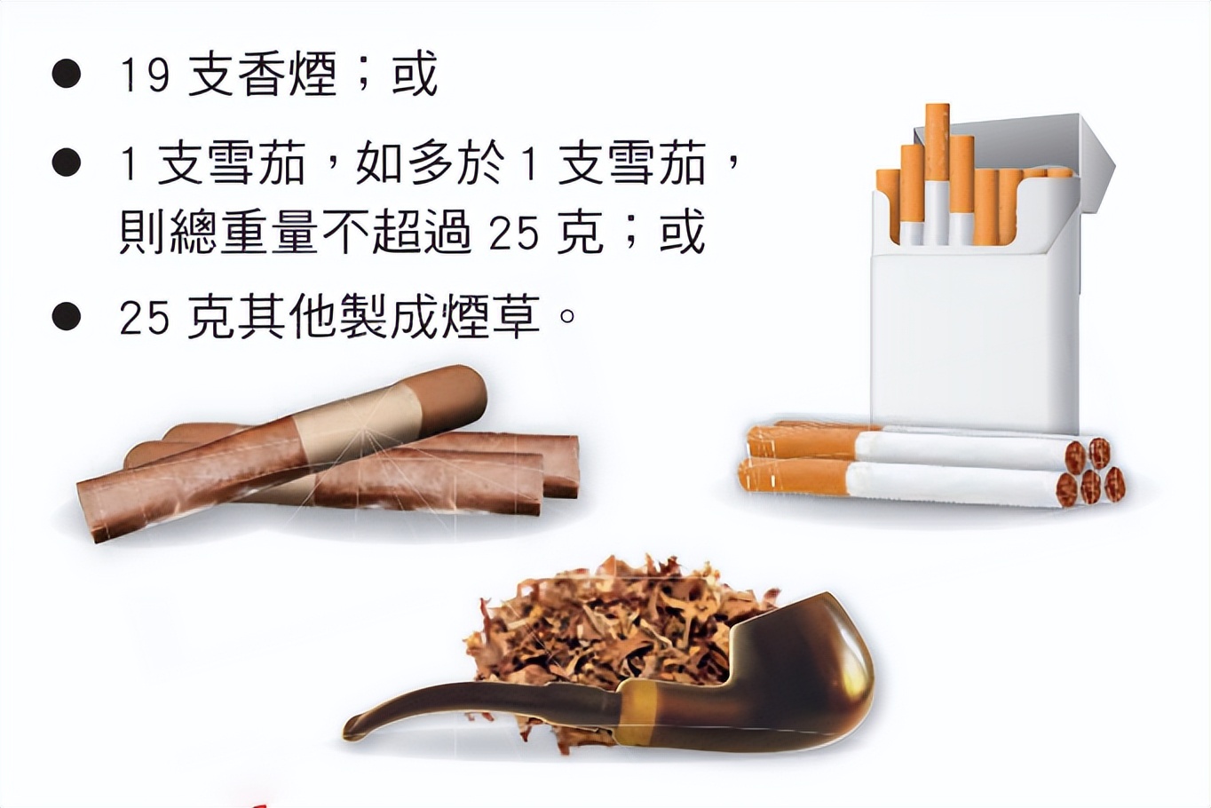 去香港旅游过海关什么东西不能带,入境香港旅游的最新规定