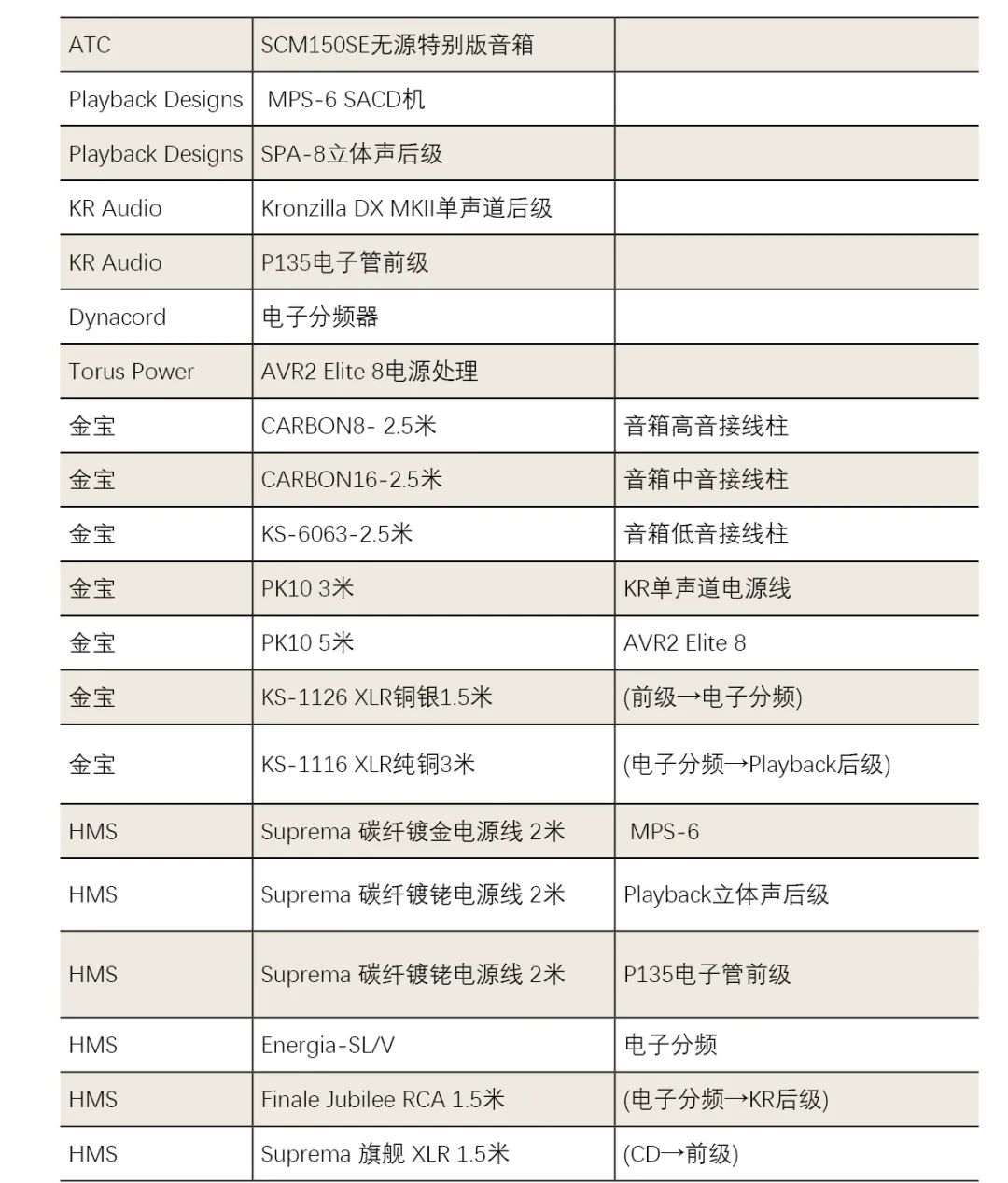 力高音响30周年庆——以主动电子分频双功放方案再创新猷