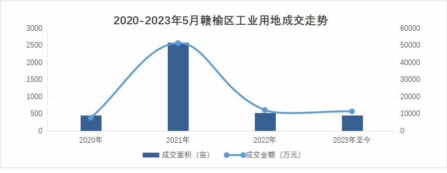 现在买地建厂房划算吗,先租厂房还是买土地划算