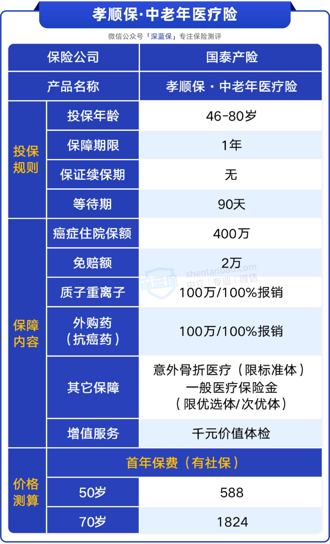 深扒支付宝，这2款产品适合小孩和老人