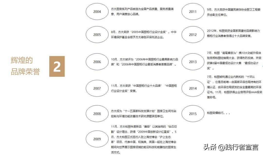 让加盟商垂涎欲滴的招商手册,加盟招商技巧和话术