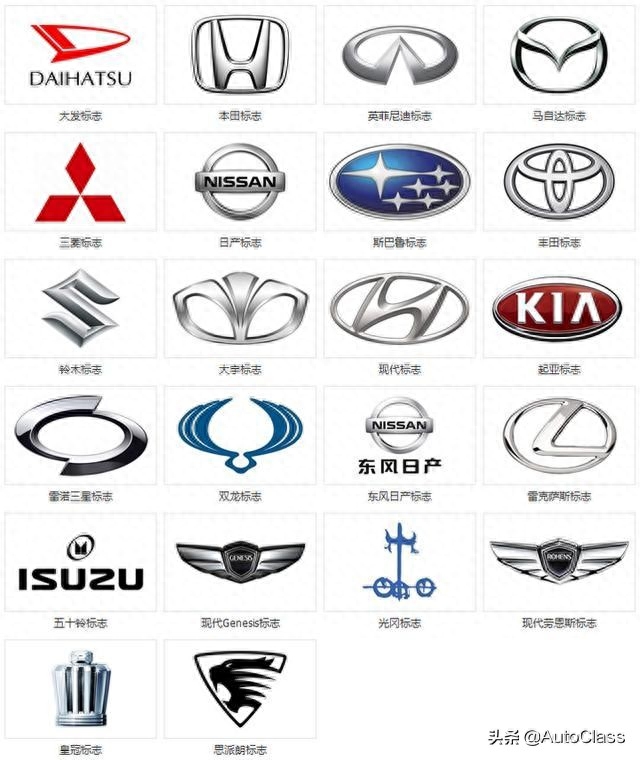 世界所有车型车标,带你认识所有的车标