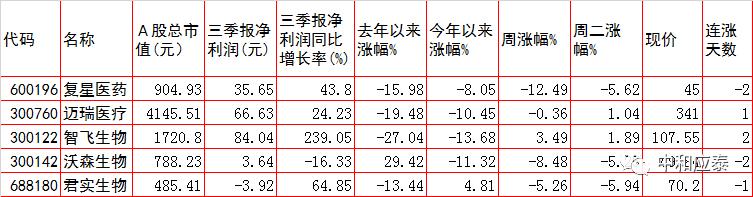 周三a股重要投资机会,周三a股盘前分析