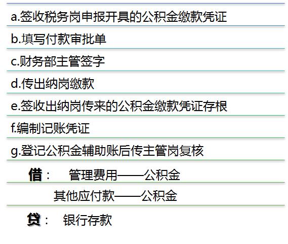 财务部经理的岗位说明书,财务部岗位详细讲解