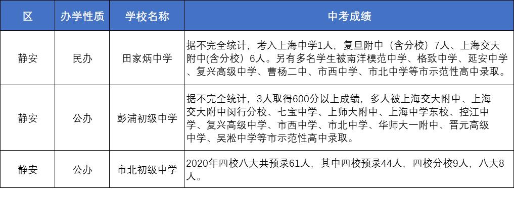 上海金苹果中考升学率,上海鹿鸣学校中考升学率