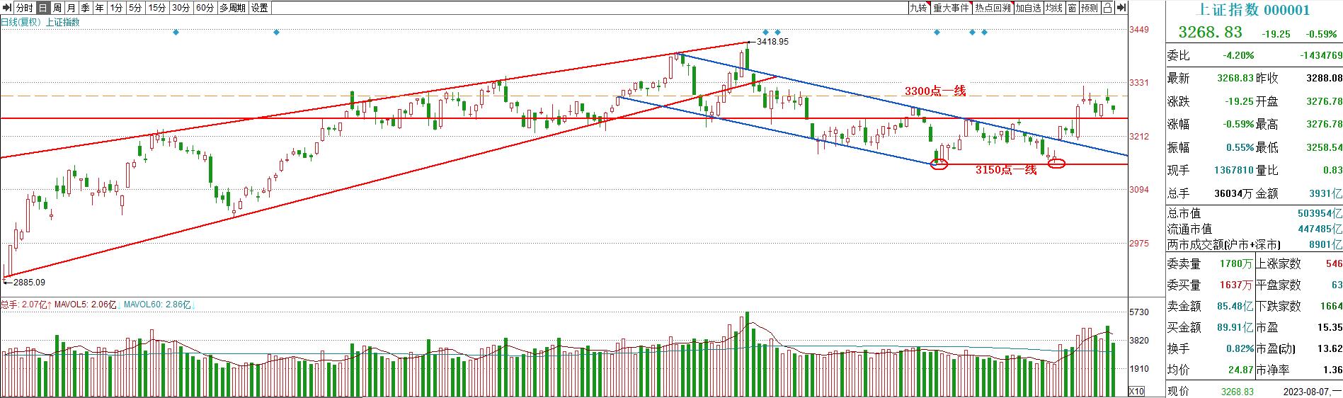鑲＄孩鏃╃洏鍐呭弬,绾㈣偂鑲＄エ浠婃棩澶嶇洏