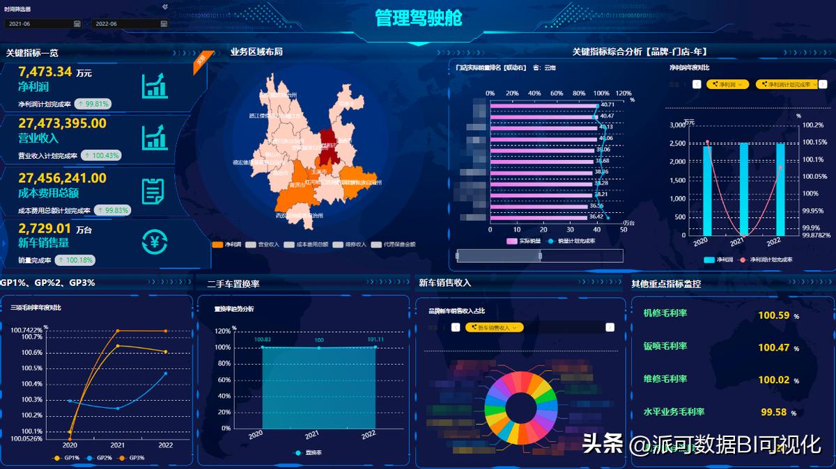 史上最全BI知识全解，万字长文带你读懂BI