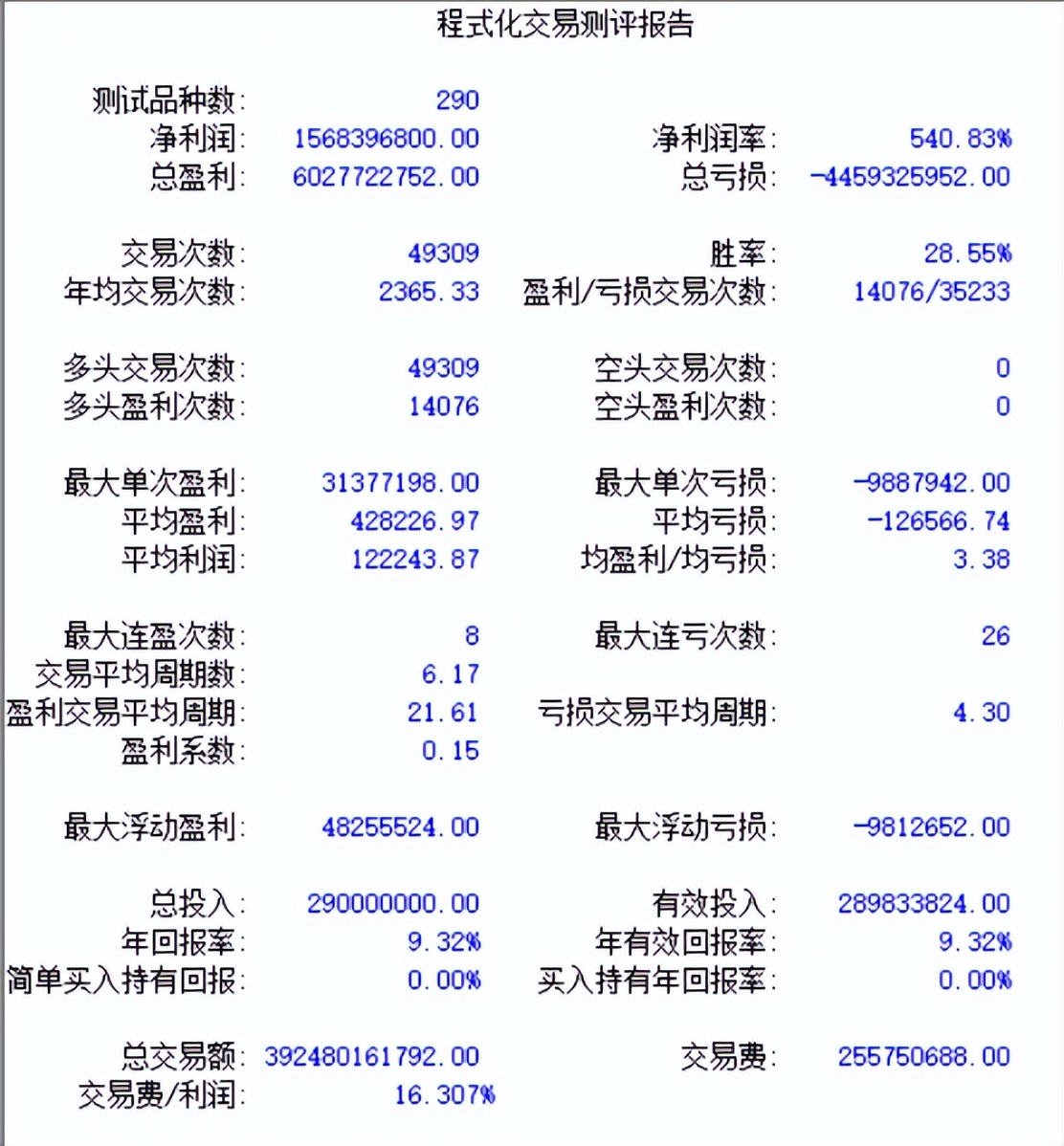 趋势交易法炒股,趋势交易股票