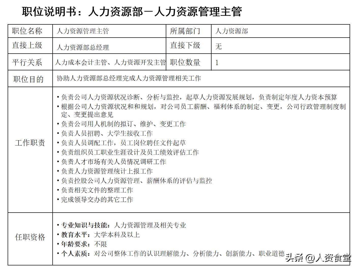银行支行职员岗位说明书,2022年岗位对照表