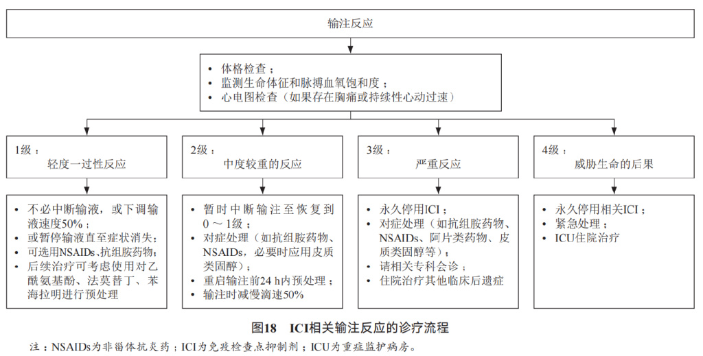消化系统恶性肿瘤合理用药指南,胃肠道肿瘤免疫治疗前景