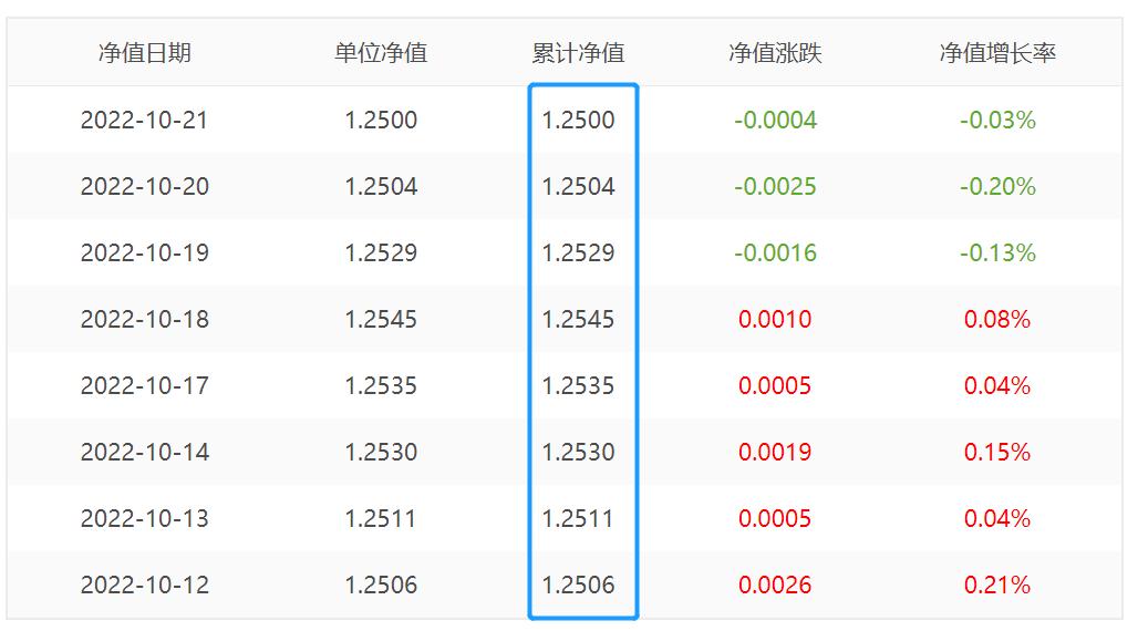 债券基金净值估算为啥不准,债券类基金为什么不让显示净值了