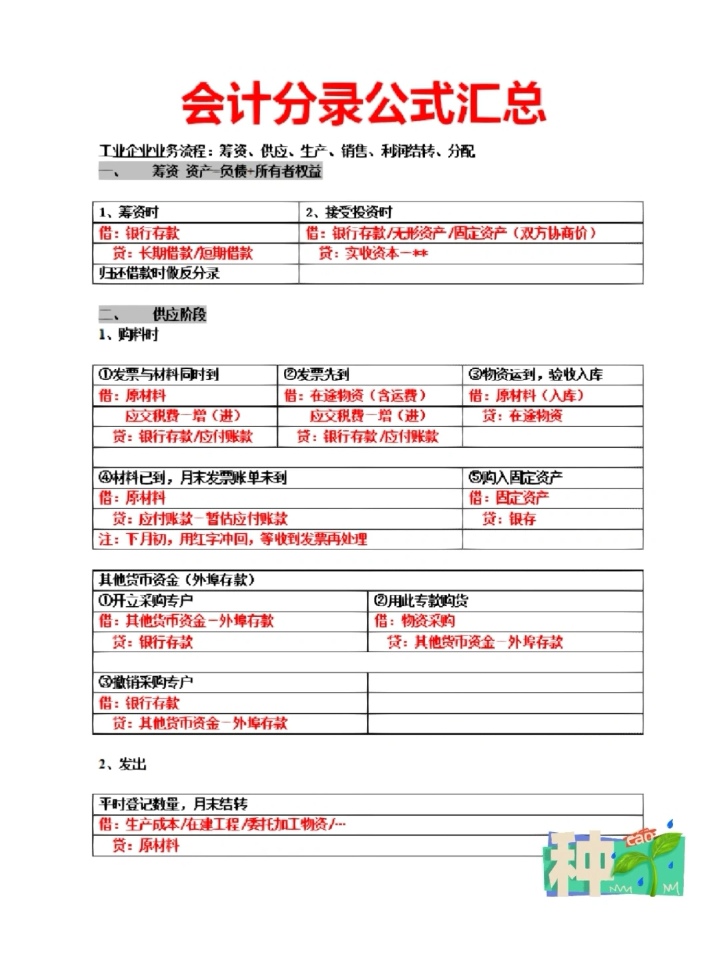 会计分录大全巧记忆初级,会计分录大全巧记忆