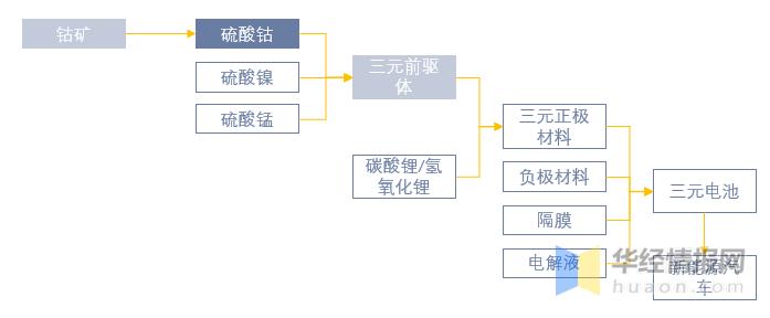 2023年硫酸镍价格走势图,中国硫酸钴价格表