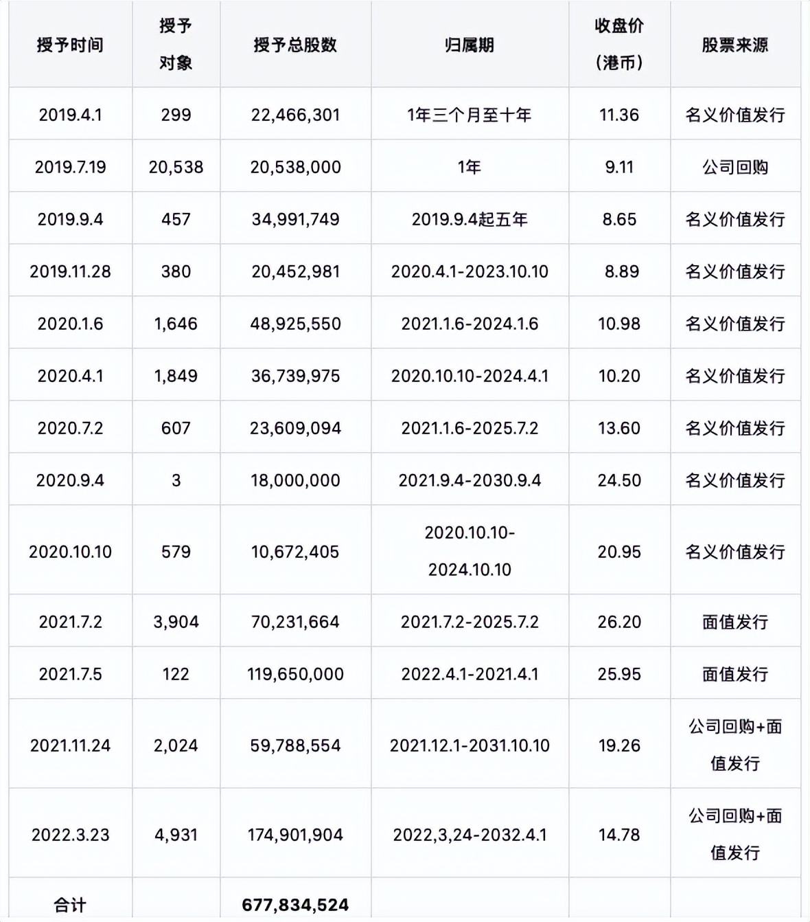 小米股权激励采用了哪些激励工具,小米股权激励解决方案