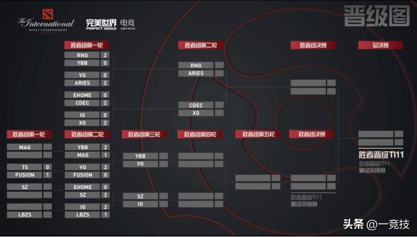 dota22023勇士令什么时候,dota22023年奖金