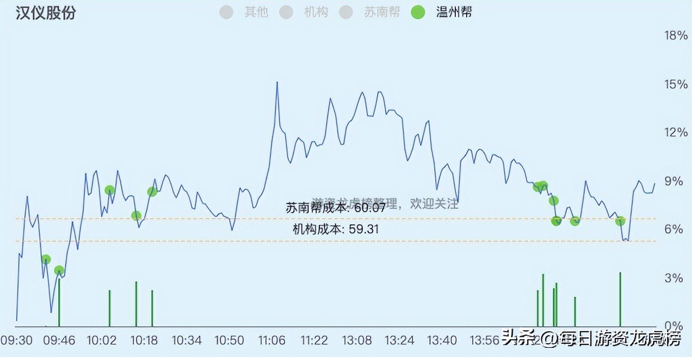 2023年11月15日游资交易明细,2023年11月13日游资交易明细图