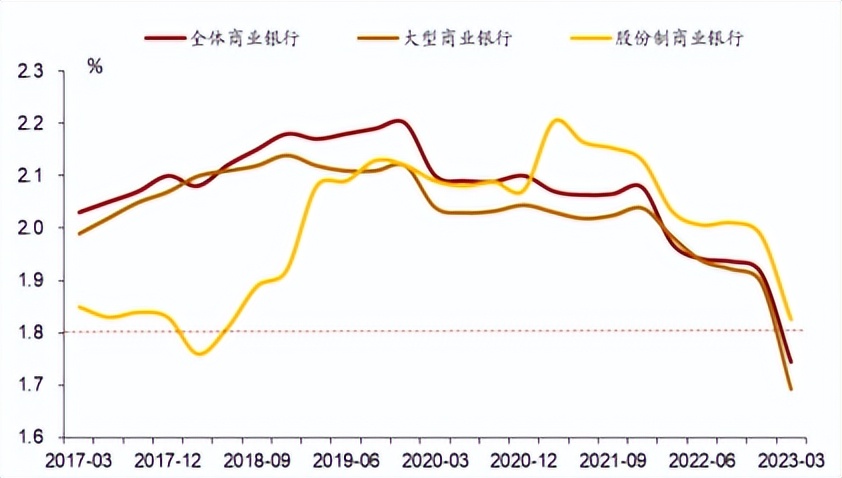 银行存款利率究竟是降了还是升了,银行存款利率迎来大变化