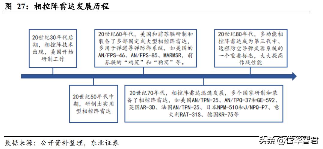 国睿科技雷达实力,国睿科技激光雷达