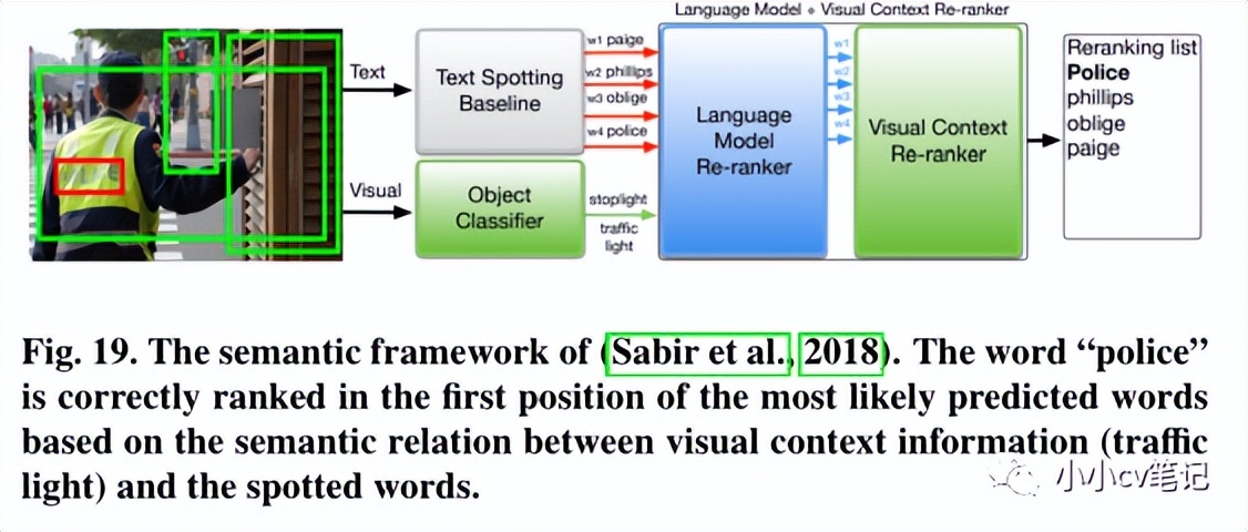 CVIU2023:计算机视觉中的上下文理解:综述