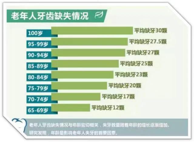 倡导全民关注口腔健康,守护口腔健康我们在行动