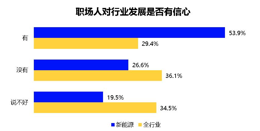 平均员工月入过万是非常轻松的,新手新能源行业月薪多少