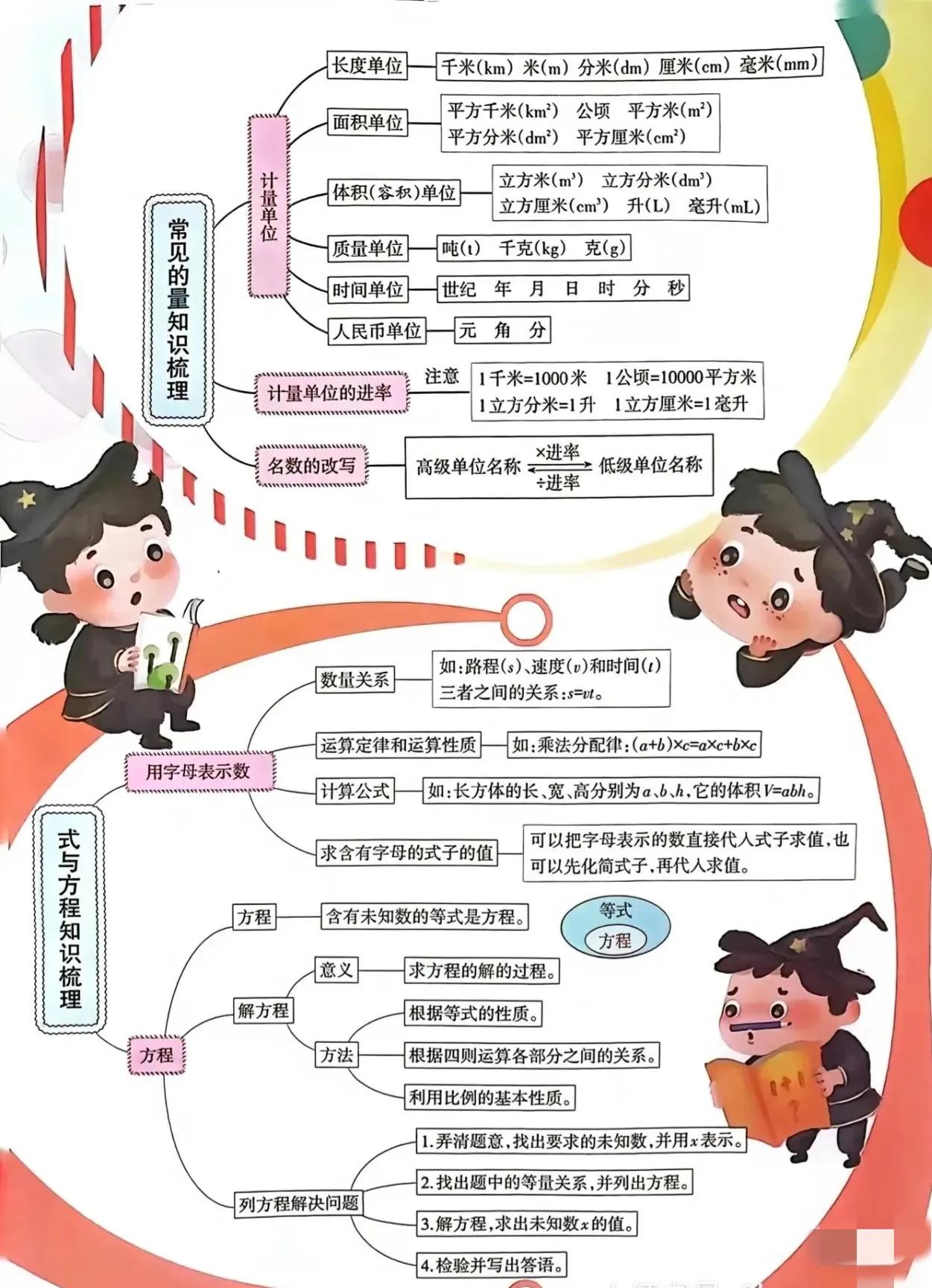 六年级数学重点难点题公式,六年级数学圆锥与圆柱重点难点题
