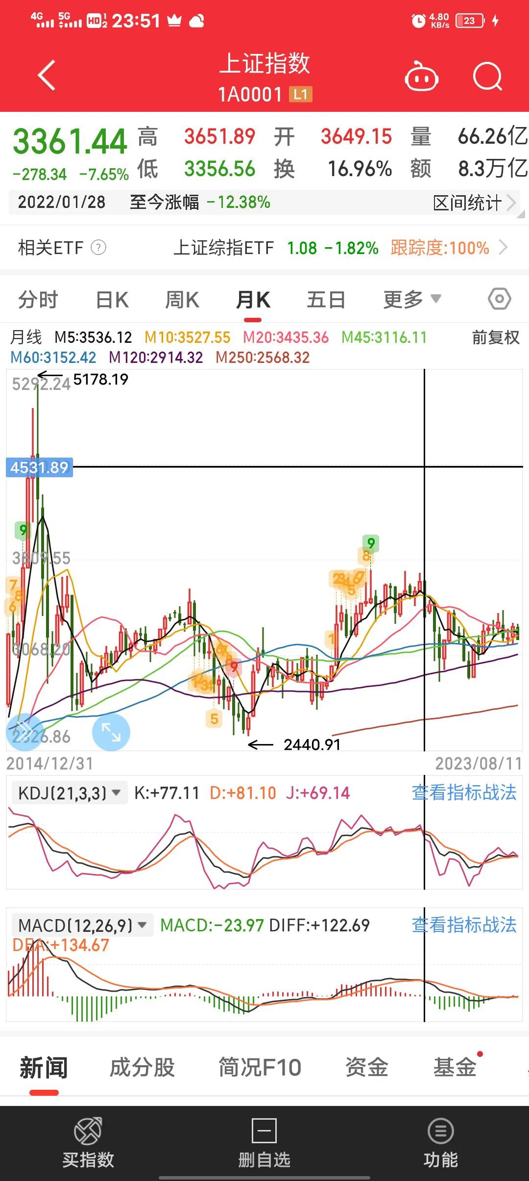 深度分析一下股票,深度剖析股市指标