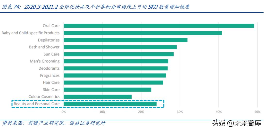 中国美妆护肤行业发展机遇分析,美妆品行业现状及前景
