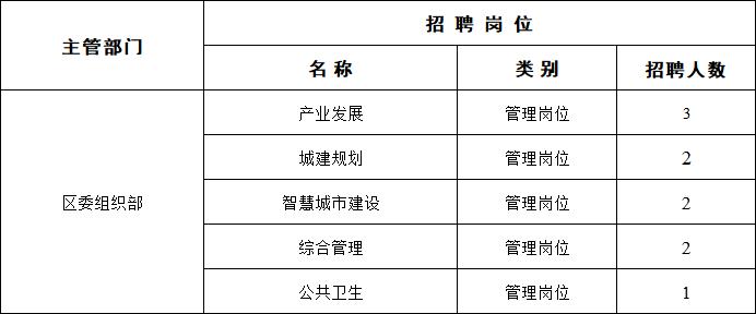 成都金牛区事业编招聘,政府部门招聘事业编
