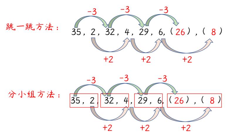 数学分享小学数学思维训练,小学数学思维训练50个