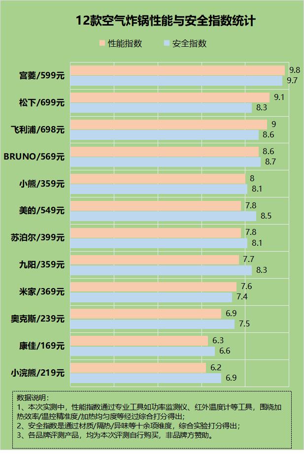 空气炸锅的优缺点有哪些,空气炸锅十大危害视频