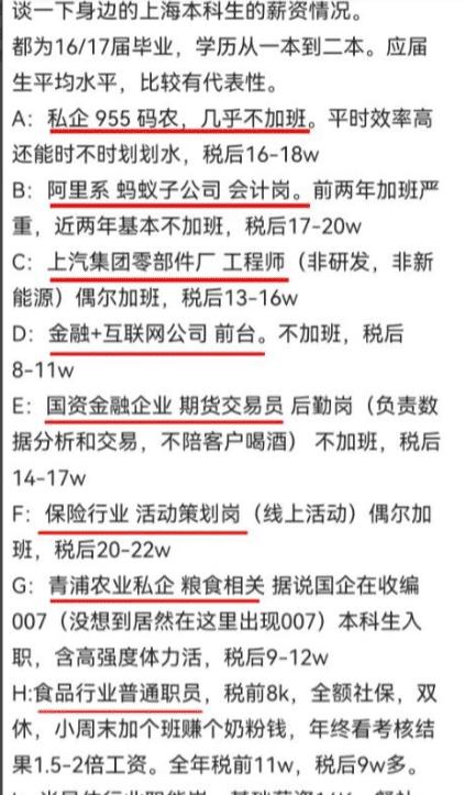 上海本科生平均工资2023,上海本科生就业工资
