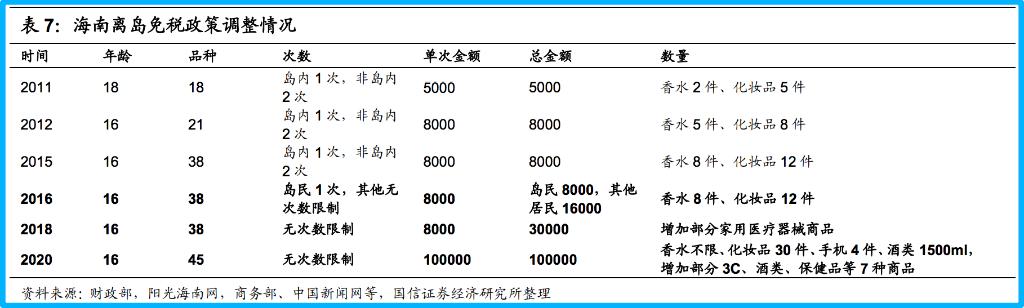 免税股最新利好,免税概念股持续遭热炒