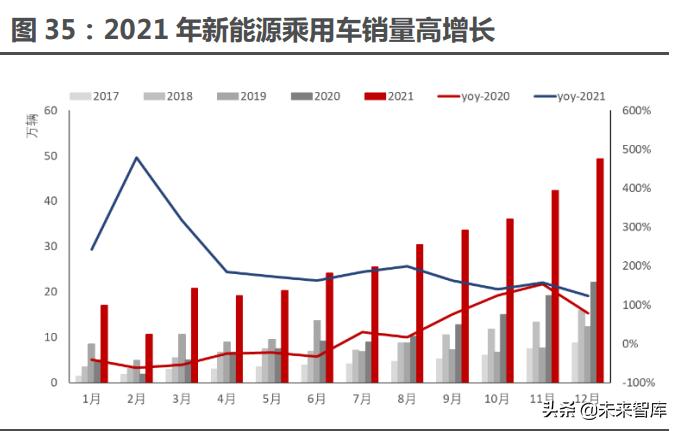 智能电动汽车行业分析,智能汽车未来10年趋势