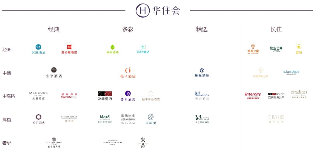 司南投资推荐|华住酒店系列品牌介绍