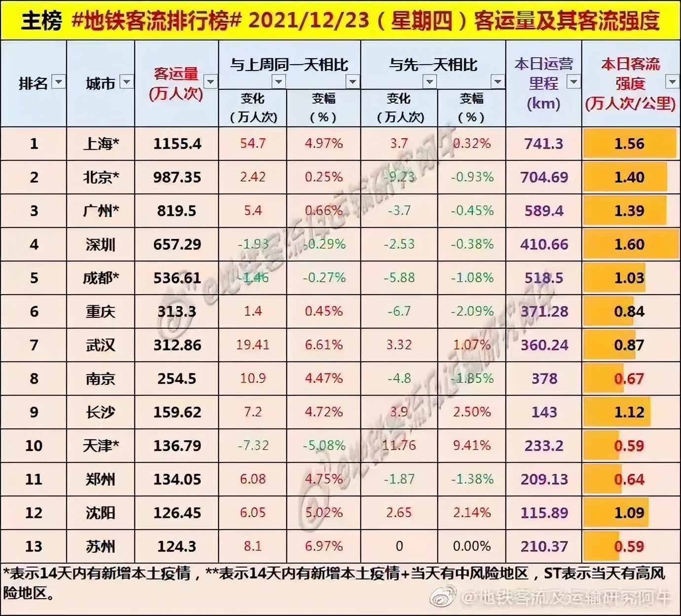 顾客阳康，餐饮炸街？我们奔走五座城，揭秘真实的“回血状态”…