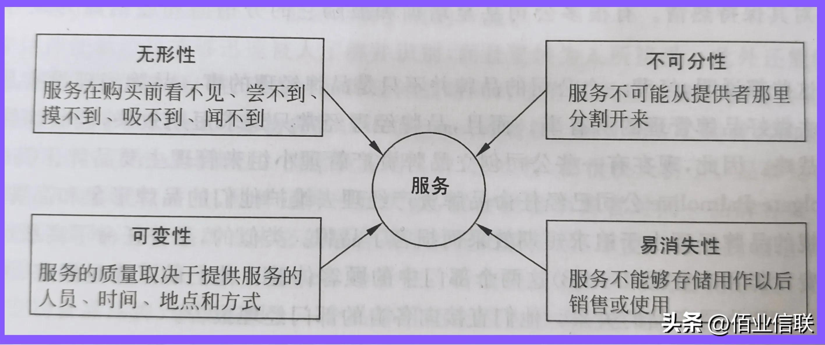 营销十九讲在线阅读,营销十大策略