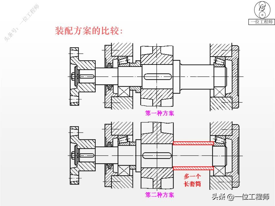 轴设计基础知识100例,轴的结构设计图文