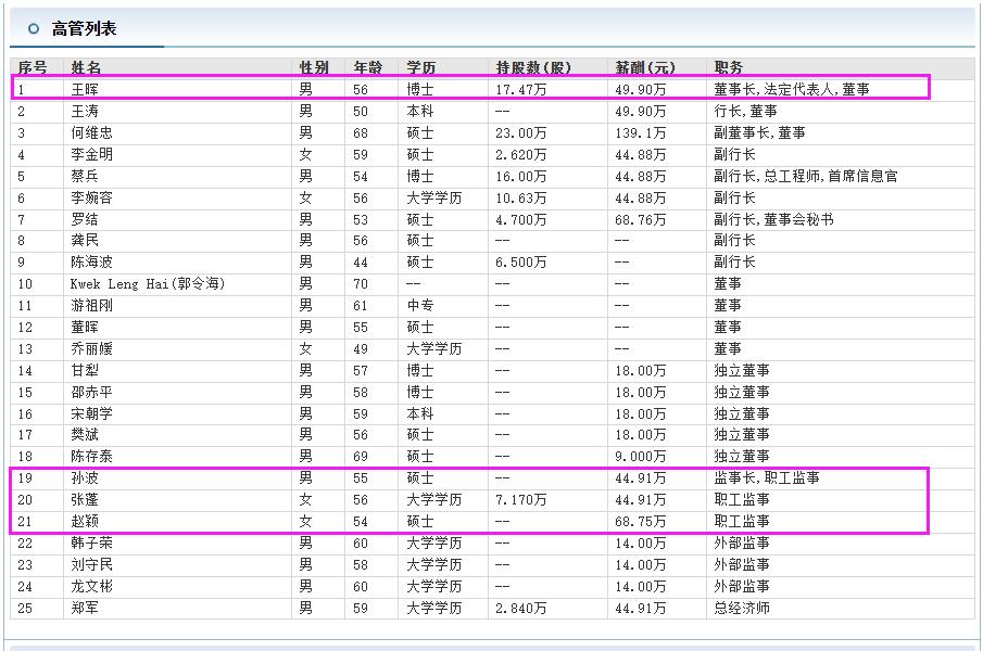 成都银行职工监事赵颖薪酬68.75万同职位最高比董事长还高出18万