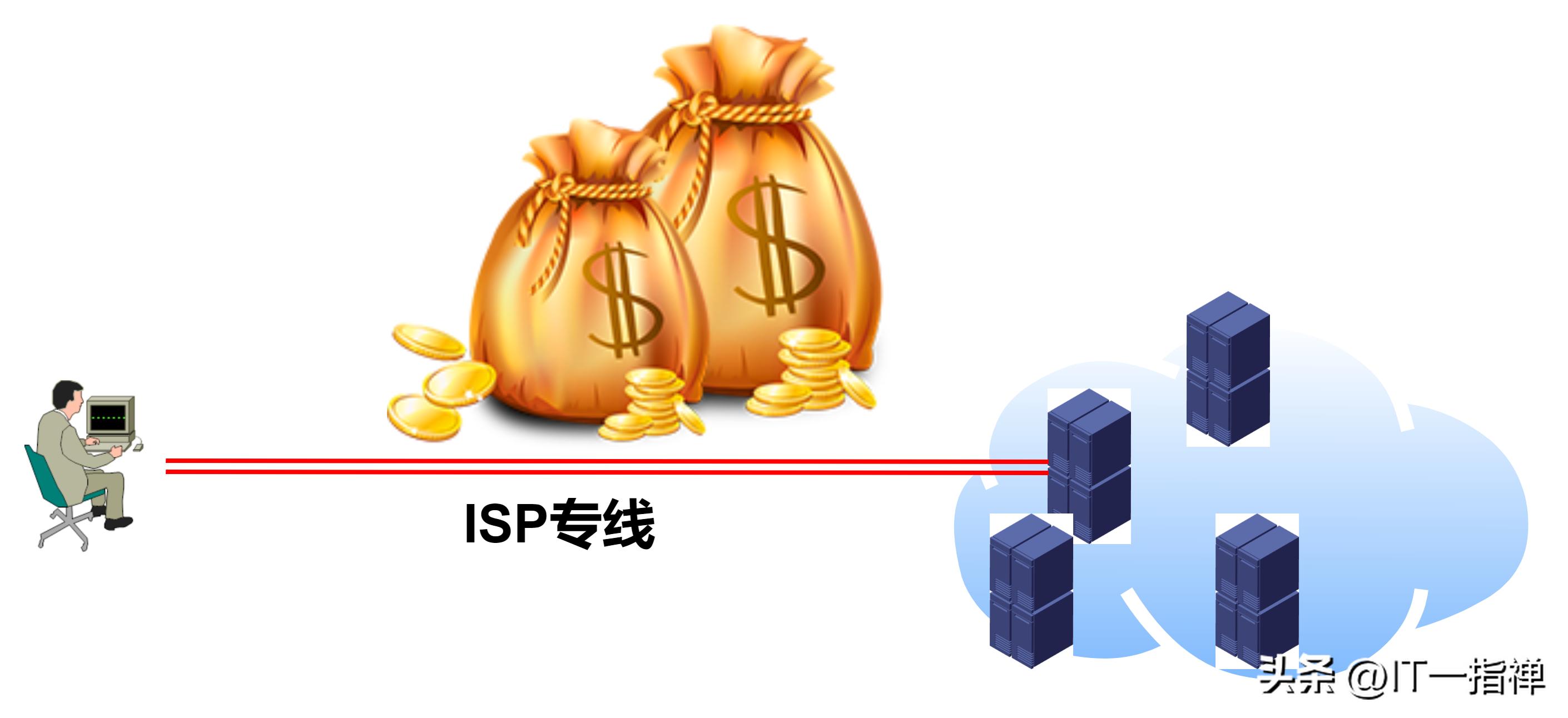 一文搞懂VPN的核心原理：隧道技术