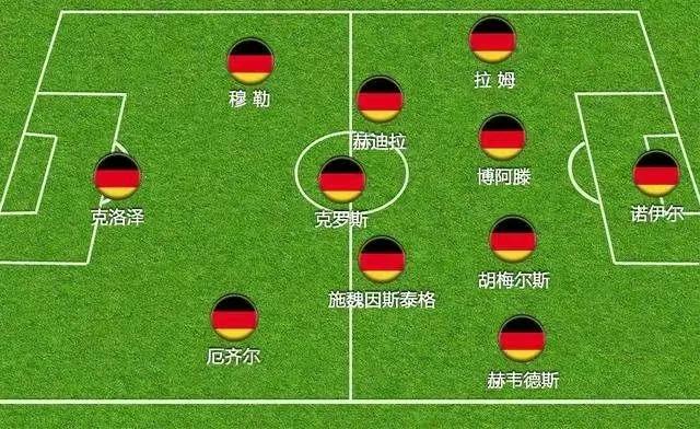 冠军4321阵型,连续四届最佳阵容