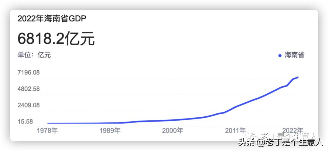 海南封关都有哪些变化,海南封关以后的优势